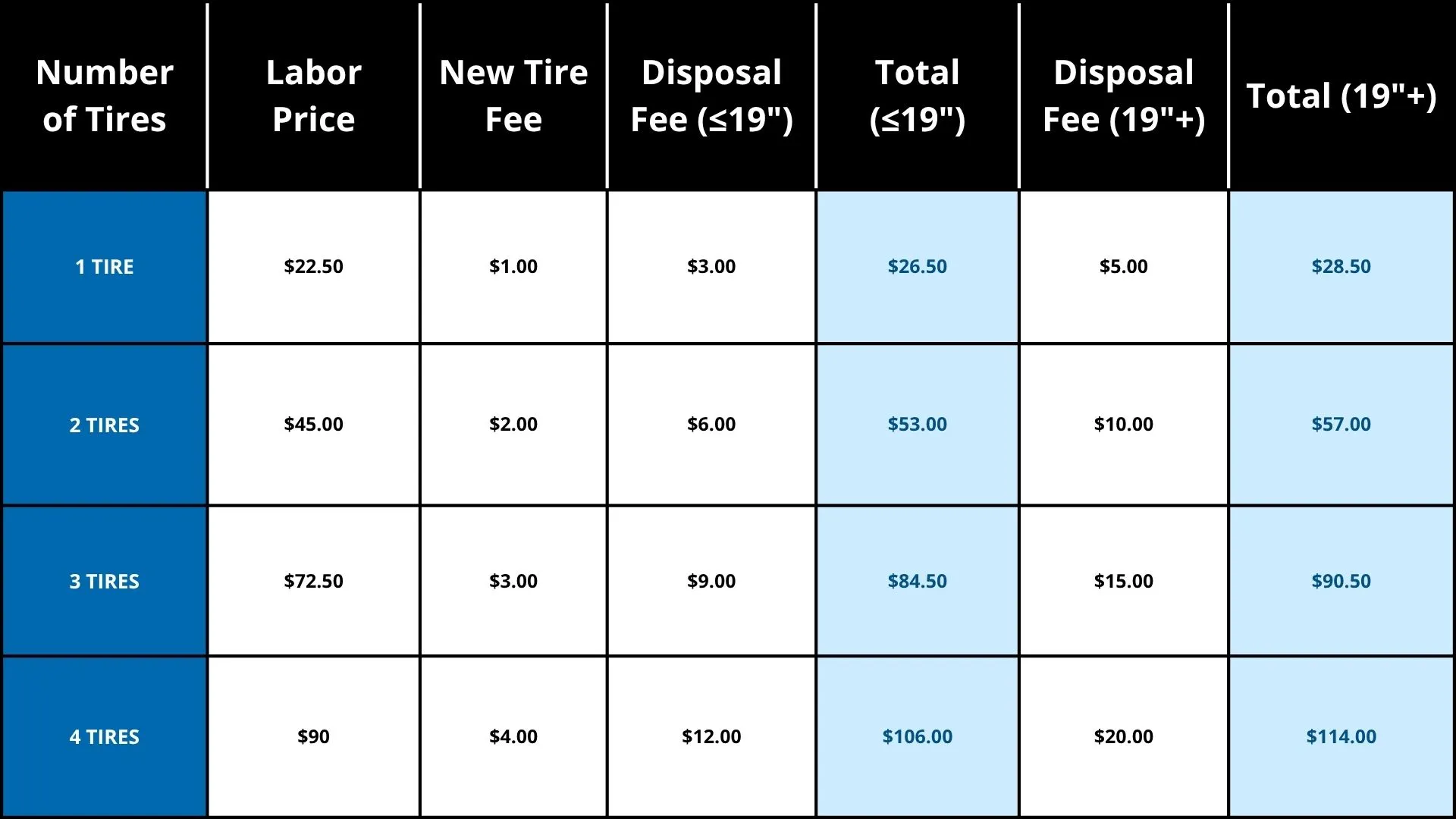 TIRE INSTALL PRICING